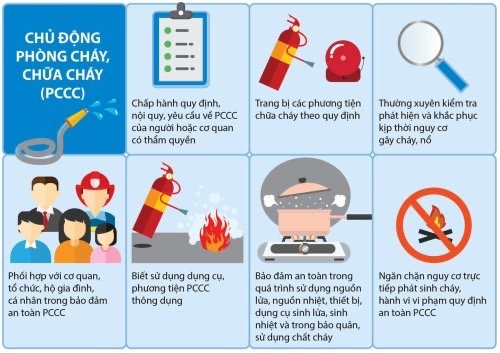 Kế hoạch tuyên truyền công tác PCCC và CNCH năm 2023 của Trường Đại học Kinh tế Nghệ An